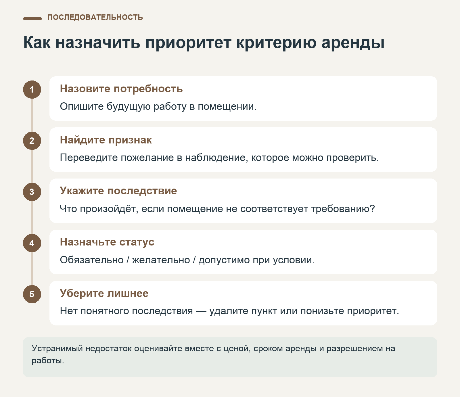 Переход от потребности арендатора к проверяемому признаку, последствию несоответствия и приоритету критерия.