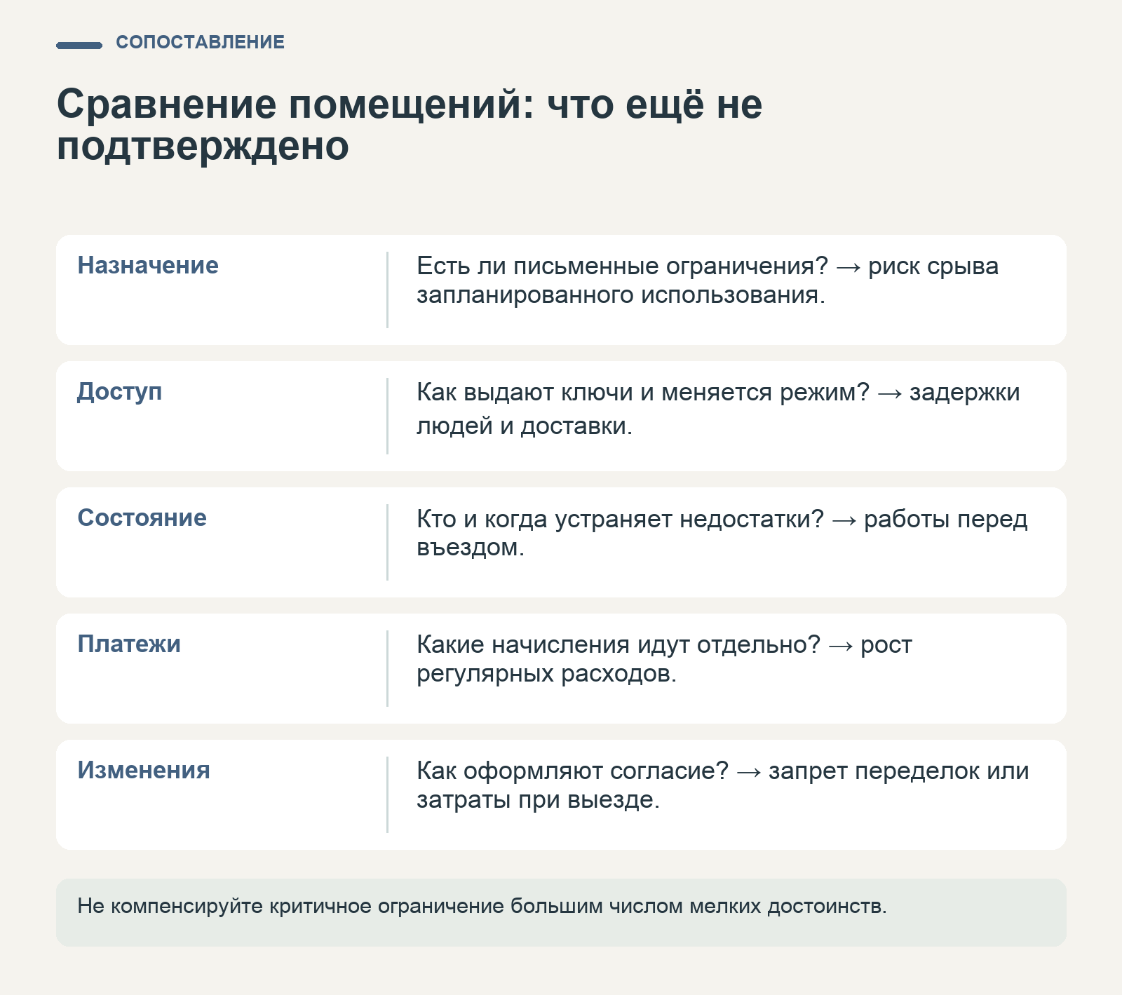 Вопросы для сравнения помещений по назначению, доступу, состоянию, платежам и согласованию изменений с последствиями неопределённости.